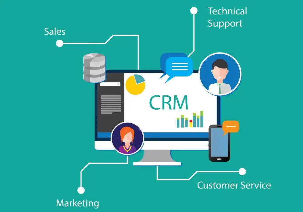 Ứng dụng Tera CRM vào quy trình quản lý khách hàng